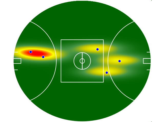 Heatmap Q2