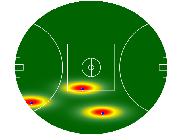 Heatmap Q3