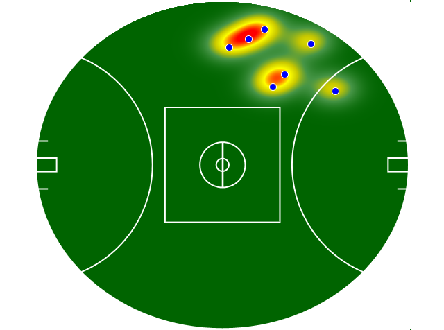 Heatmap Q1