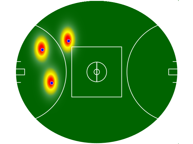 Heatmap Q3