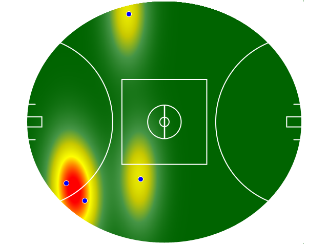 Heatmap Q3