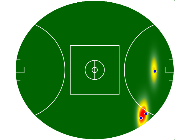 Heatmap Q1