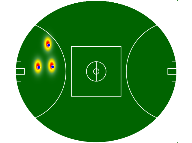 Heatmap Q3