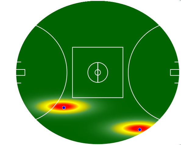 Heatmap Q3