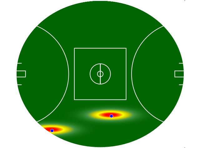 Heatmap Q1