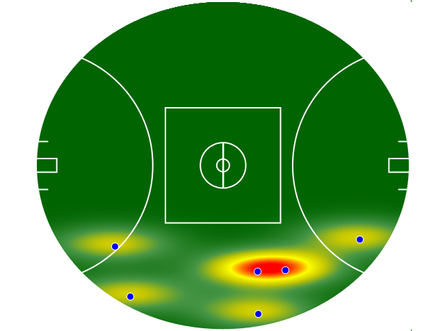 Heatmap Q2