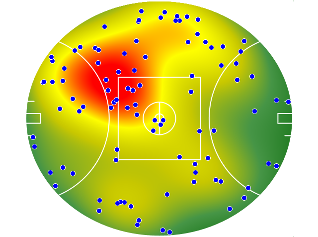 Western Bulldogs heatmap