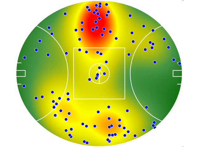 Melbourne heatmap