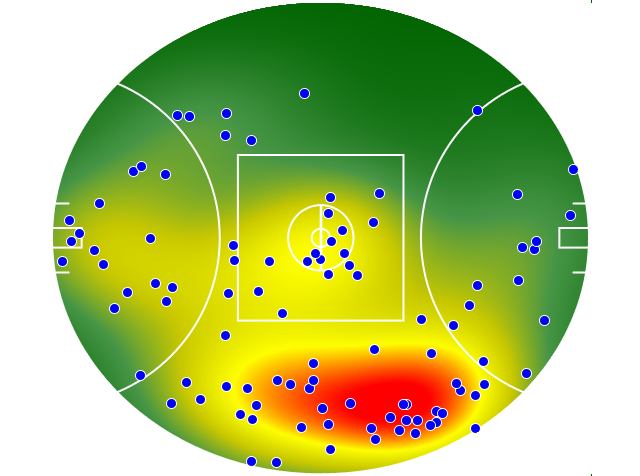 Western Bulldogs heatmap