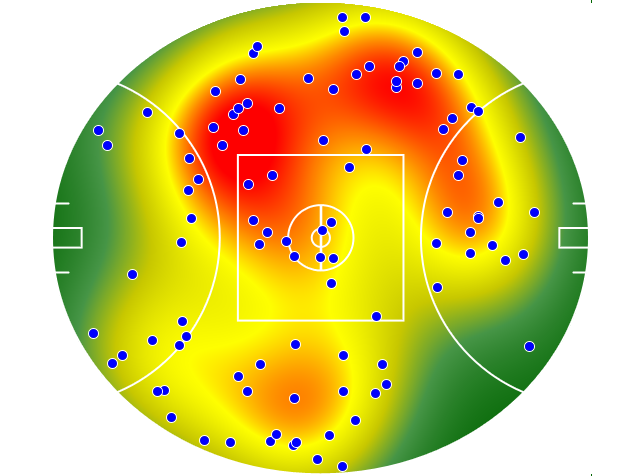 Western Bulldogs heatmap