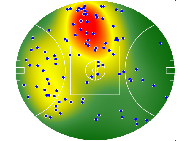Melbourne heatmap