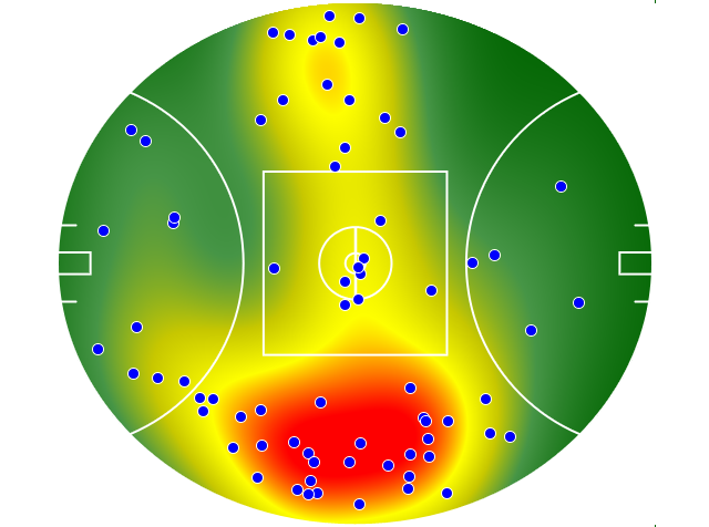 Western Bulldogs heatmap