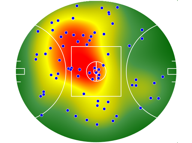 Melbourne heatmap