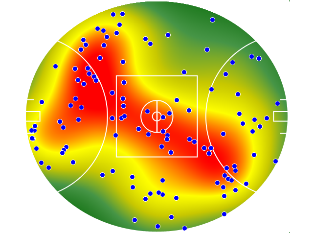 Collingwood heatmap