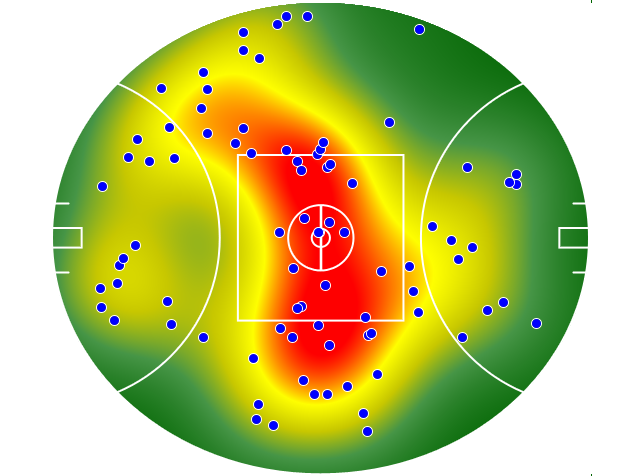 Collingwood heatmap