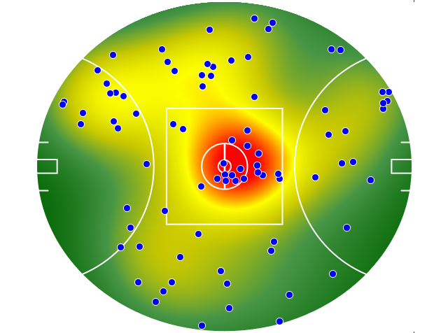 Collingwood heatmap