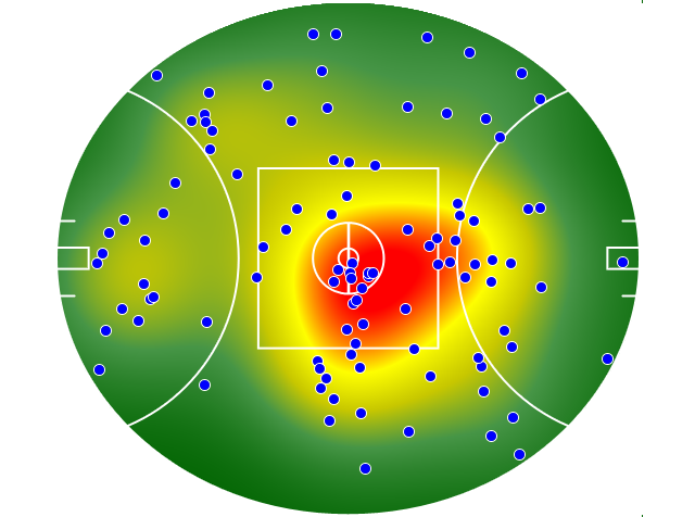 Collingwood heatmap