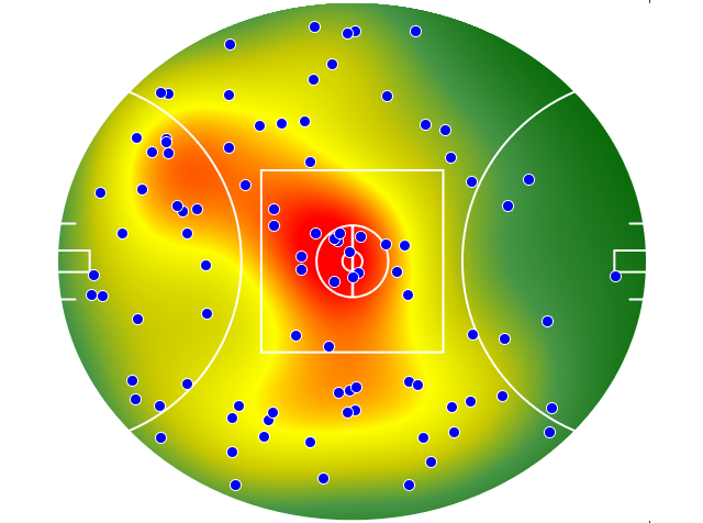 Essendon heatmap