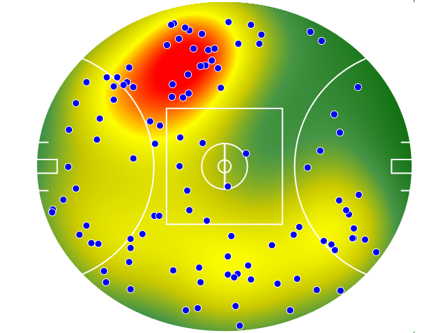 Essendon heatmap