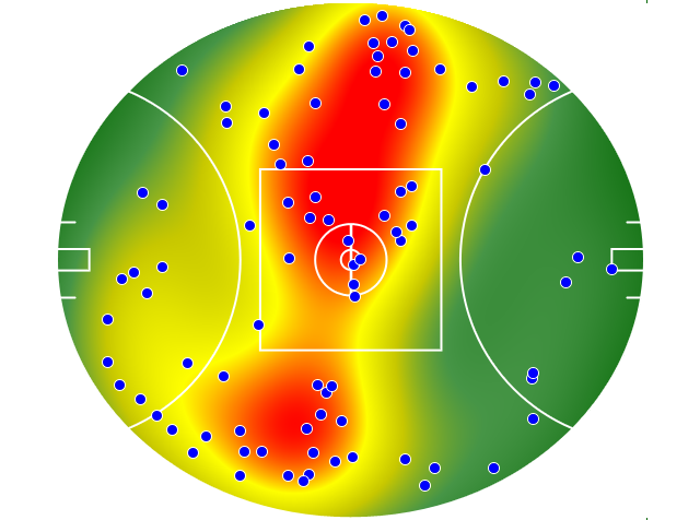 Essendon heatmap