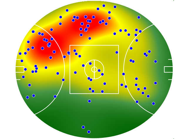 Essendon heatmap