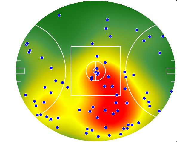 Geelong Cats heatmap