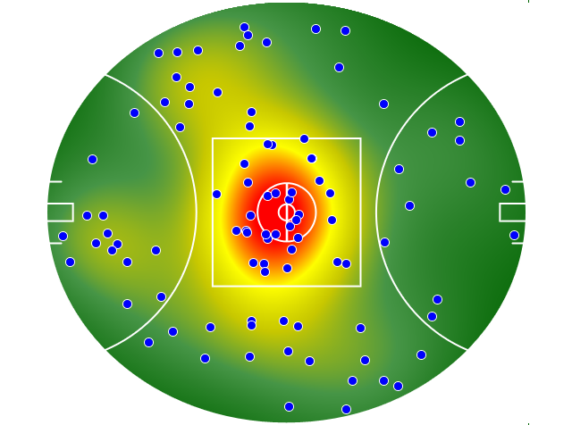 GWS Giants heatmap