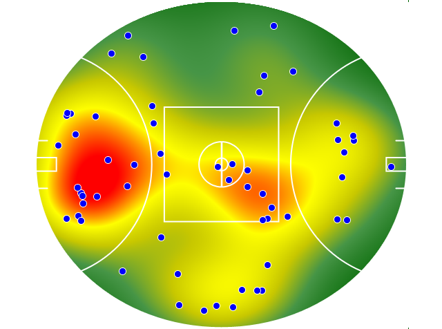 Sydney Swans heatmap