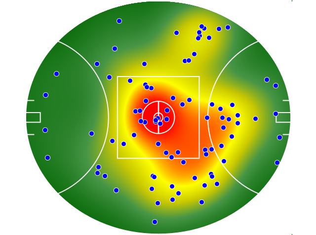 Sydney Swans heatmap