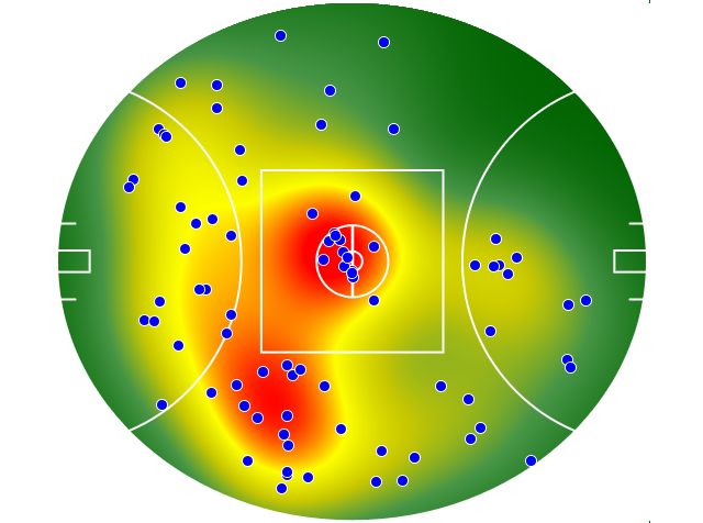 GWS Giants heatmap