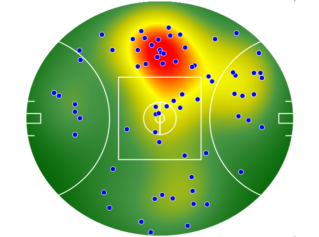 Sydney Swans heatmap