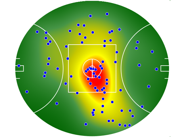 GWS Giants heatmap
