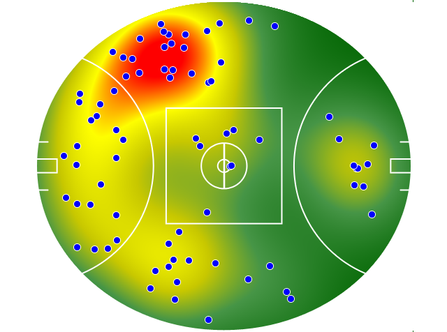 Sydney Swans heatmap