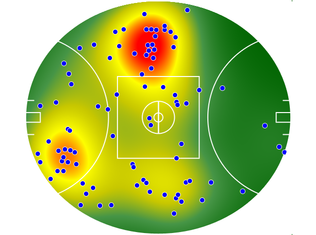 Port Adelaide heatmap