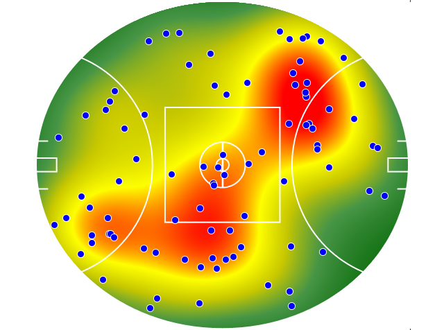 Brisbane Lions heatmap