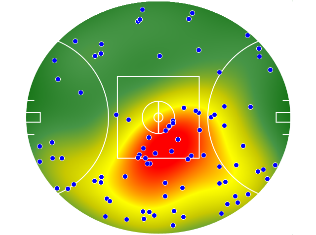 Port Adelaide heatmap