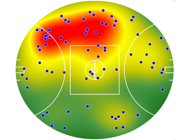 Brisbane Lions heatmap