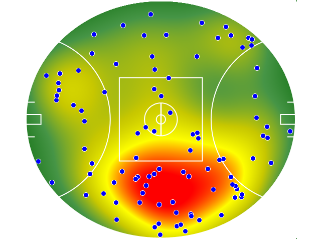 Port Adelaide heatmap