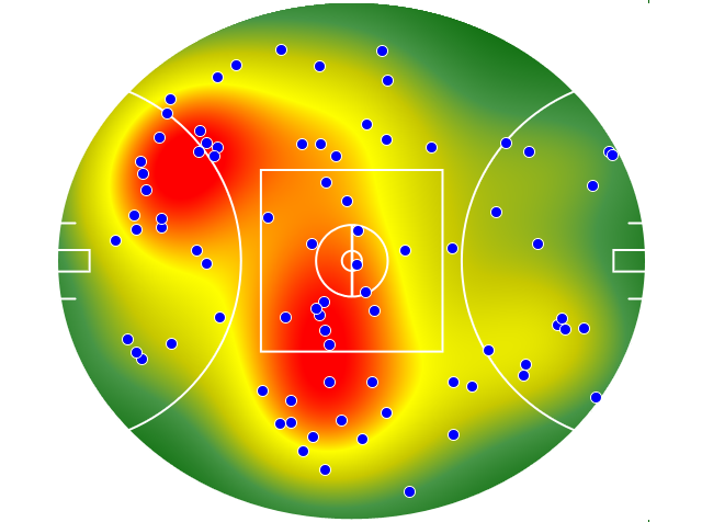 Brisbane Lions heatmap