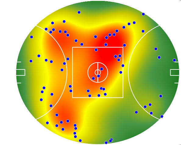 Port Adelaide heatmap