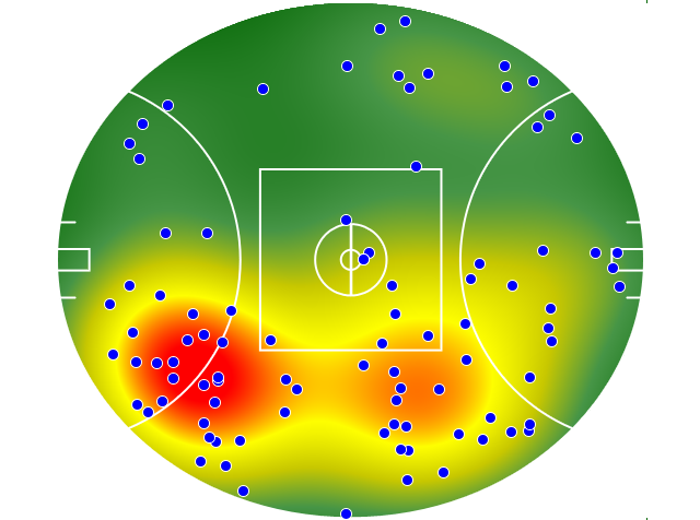 Brisbane Lions heatmap