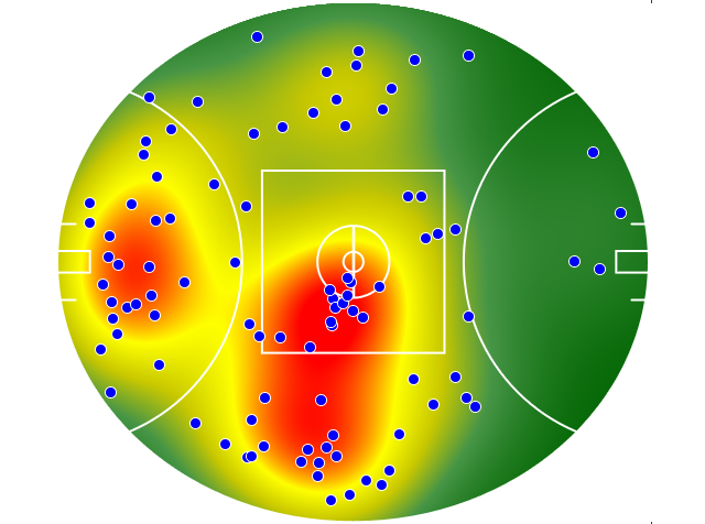 Adelaide Crows heatmap