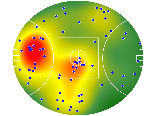 Adelaide Crows heatmap