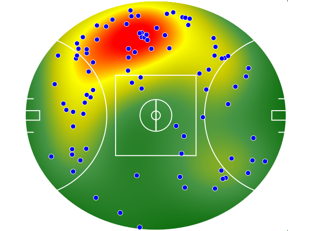Adelaide Crows heatmap