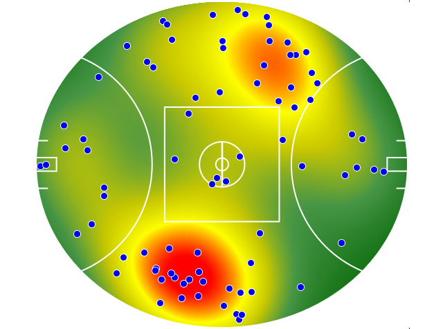 Fremantle heatmap