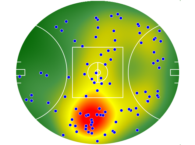West Coast Eagles heatmap