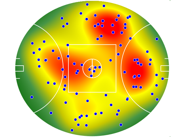 Gold Coast Suns heatmap