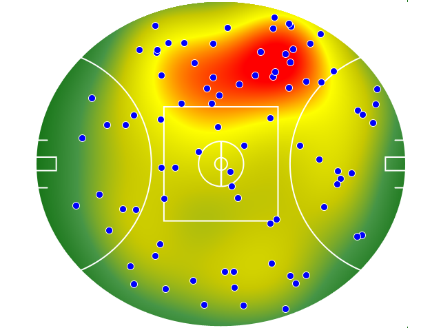 Gold Coast Suns heatmap