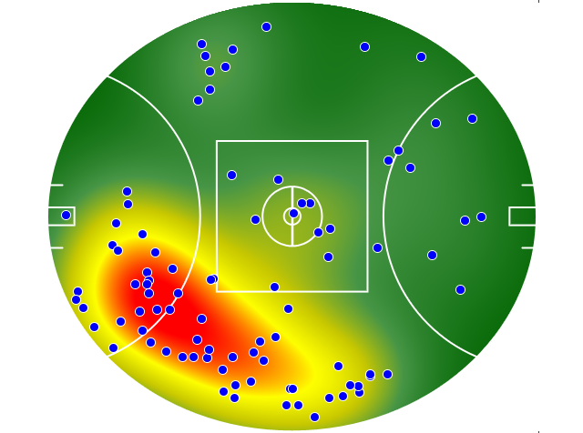 West Coast Eagles heatmap