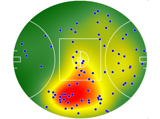 Gold Coast Suns heatmap